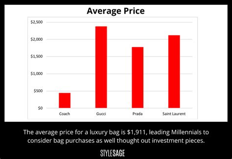 stock of gucci|gucci stock price per share.